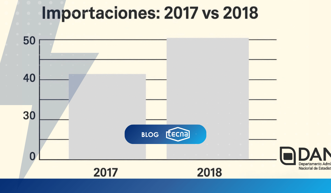 Importaciones Colombia 2017-2018: dinámica y normatividad