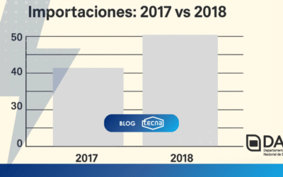 Importaciones Colombia 2017-2018: dinámica y normatividad