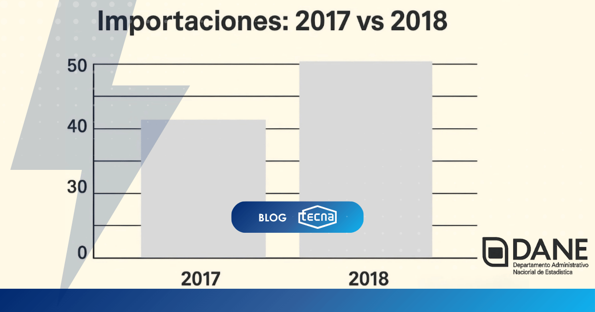 importaciones Colombia 2017‑2018 | TECNA